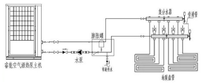 黄瓜视频污下载熱泵采暖係統圖