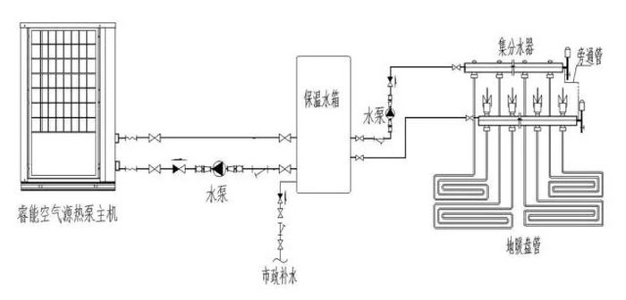 黄瓜视频污下载熱泵采暖係統圖